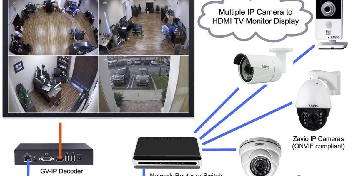 CCTV Monitoring and Security Camera Networks