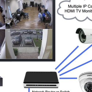 Monitoring of Security Camera Networks | CCTV